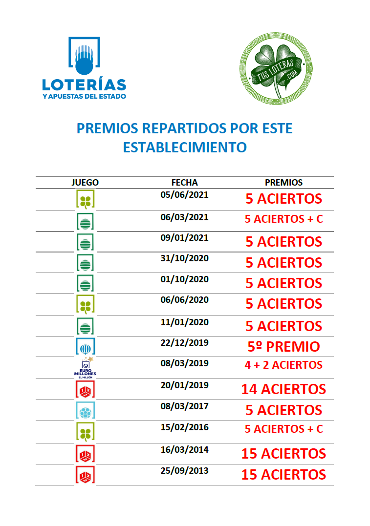 SERIEHISTORICAPREMIOS